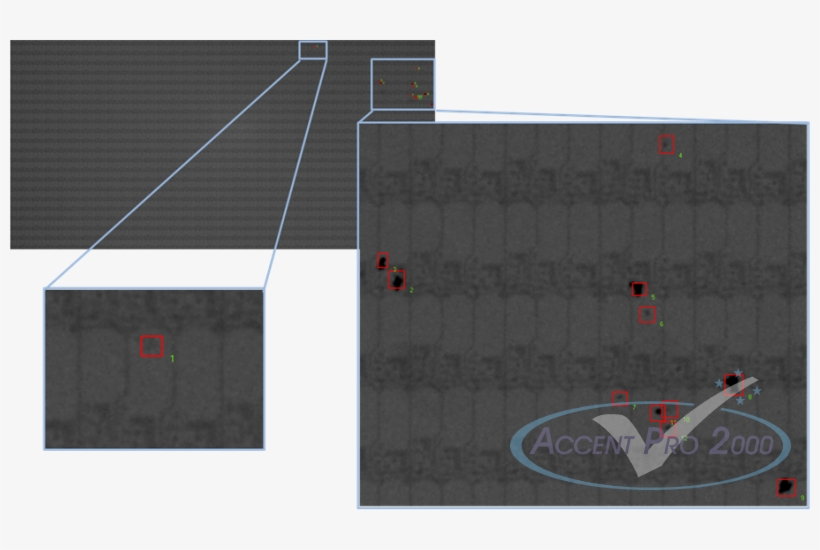 Oled Display And Thin Films, transparent png