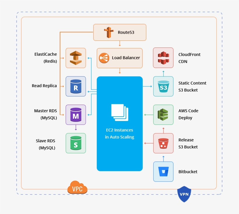 Taxi App Development Architecture, transparent png
