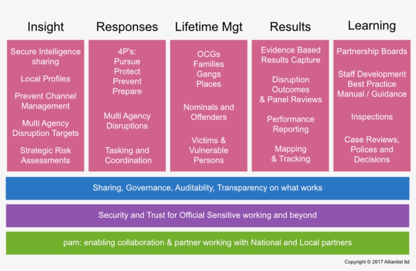 Ct And Justice Blueprint, transparent png