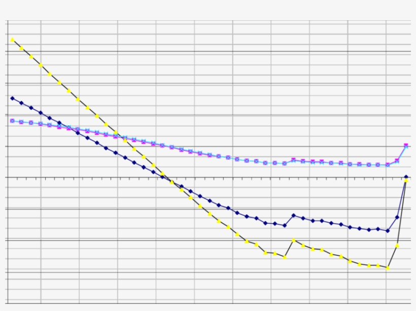 A Raw And Predicted Indices Of Instability In Dominican, transparent png