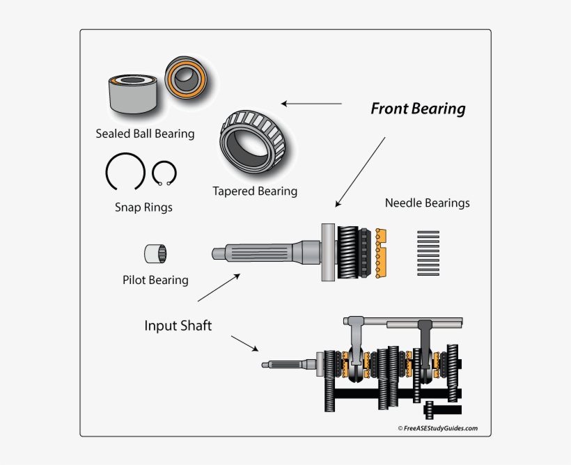 Manual Transmission Input Shaft Noise Rh Freeasestudyguides, transparent png