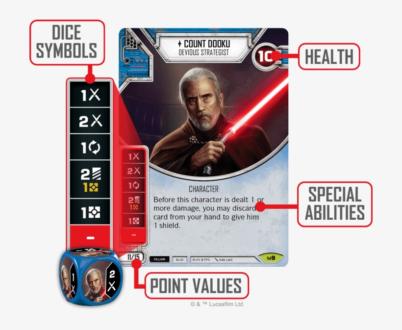 Swd01 Character-card Diagram - Play Star Wars Destiny, transparent png