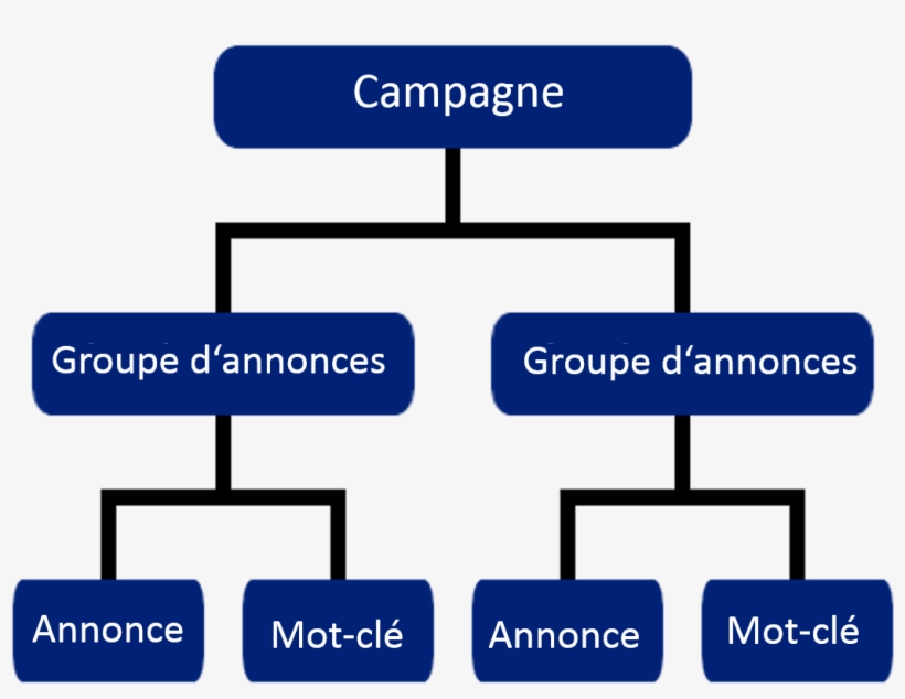 Bing Ads Faire De La Pub Sur Le Moteur De Recherche - Diagram, transparent png