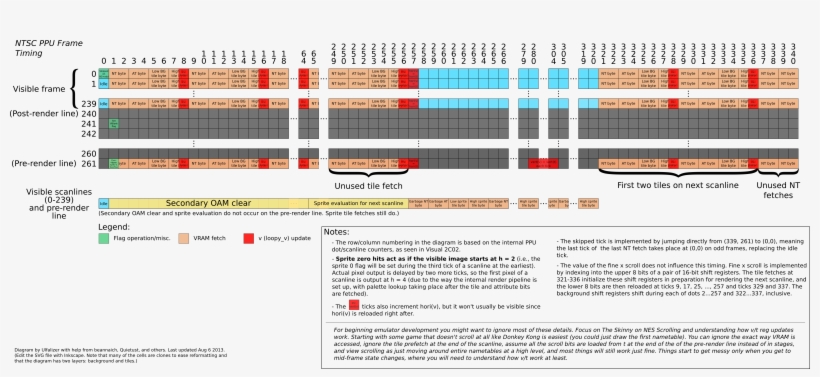 Cs At Master - Diagram, transparent png