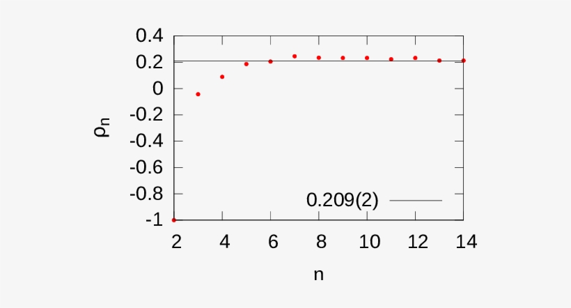 The Horizontal Black Line Is The Best Fit Of A Constant - Number, transparent png