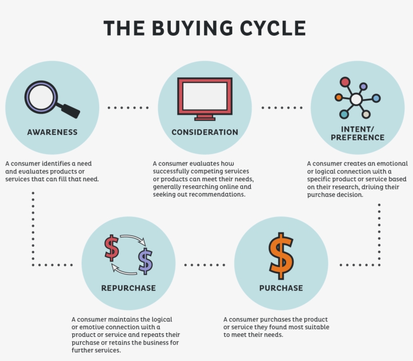 Cutting Through The Digital Clutter The Reemergence, transparent png