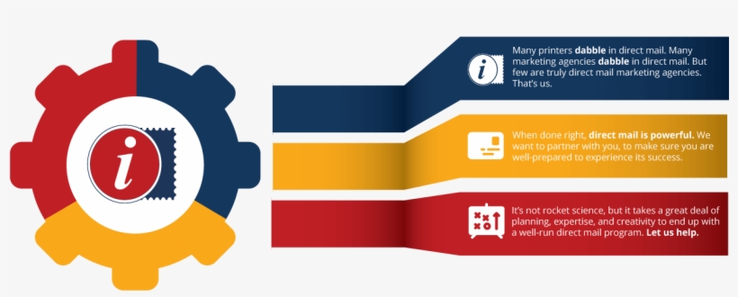 Many Printers Dabble In Direct Mail, transparent png