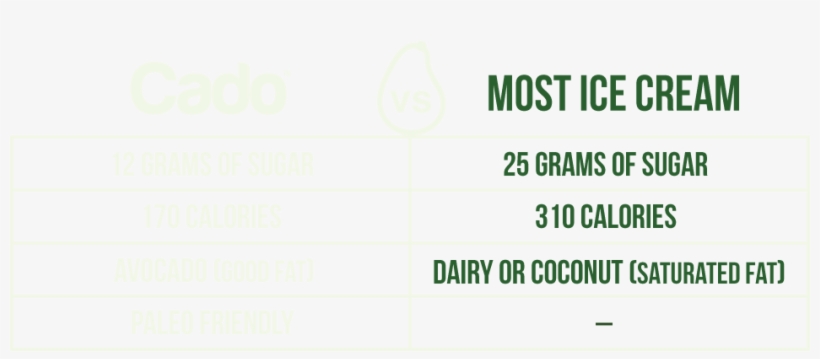 Whole Foods Market Reveals Top 10 Food Trends For, transparent png