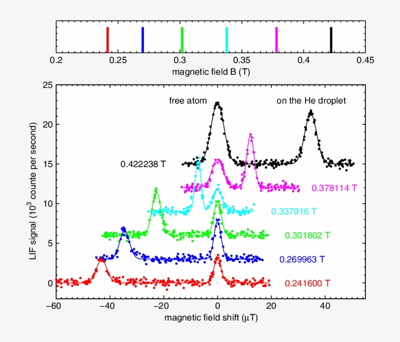 Stick Spectrum Of The Six Esr Transitions Jám J J ¼, transparent png