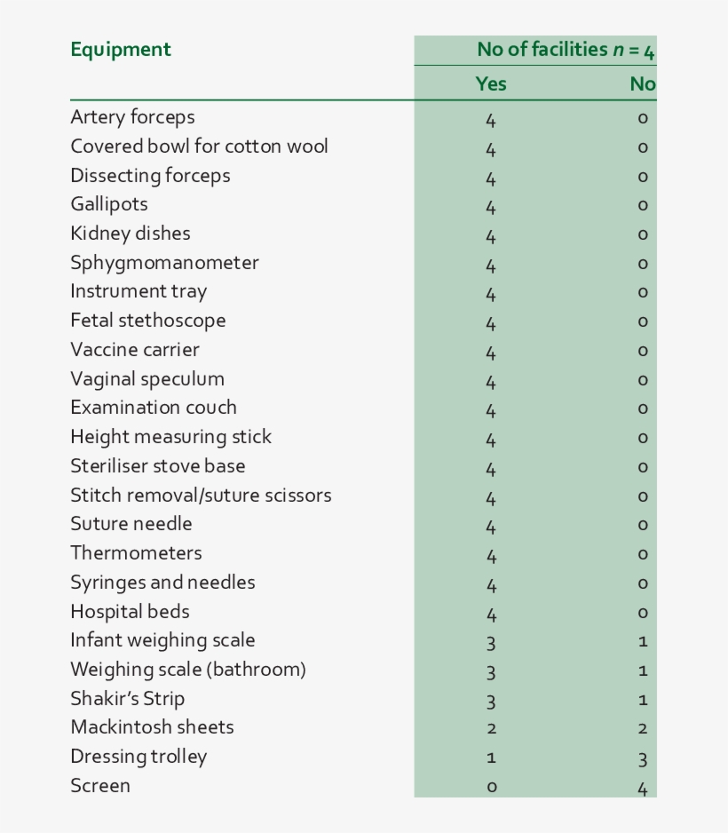 Availability Of Equipment, transparent png