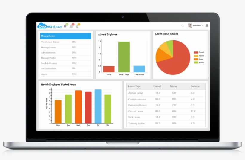 Why Are Dashboards Important, transparent png