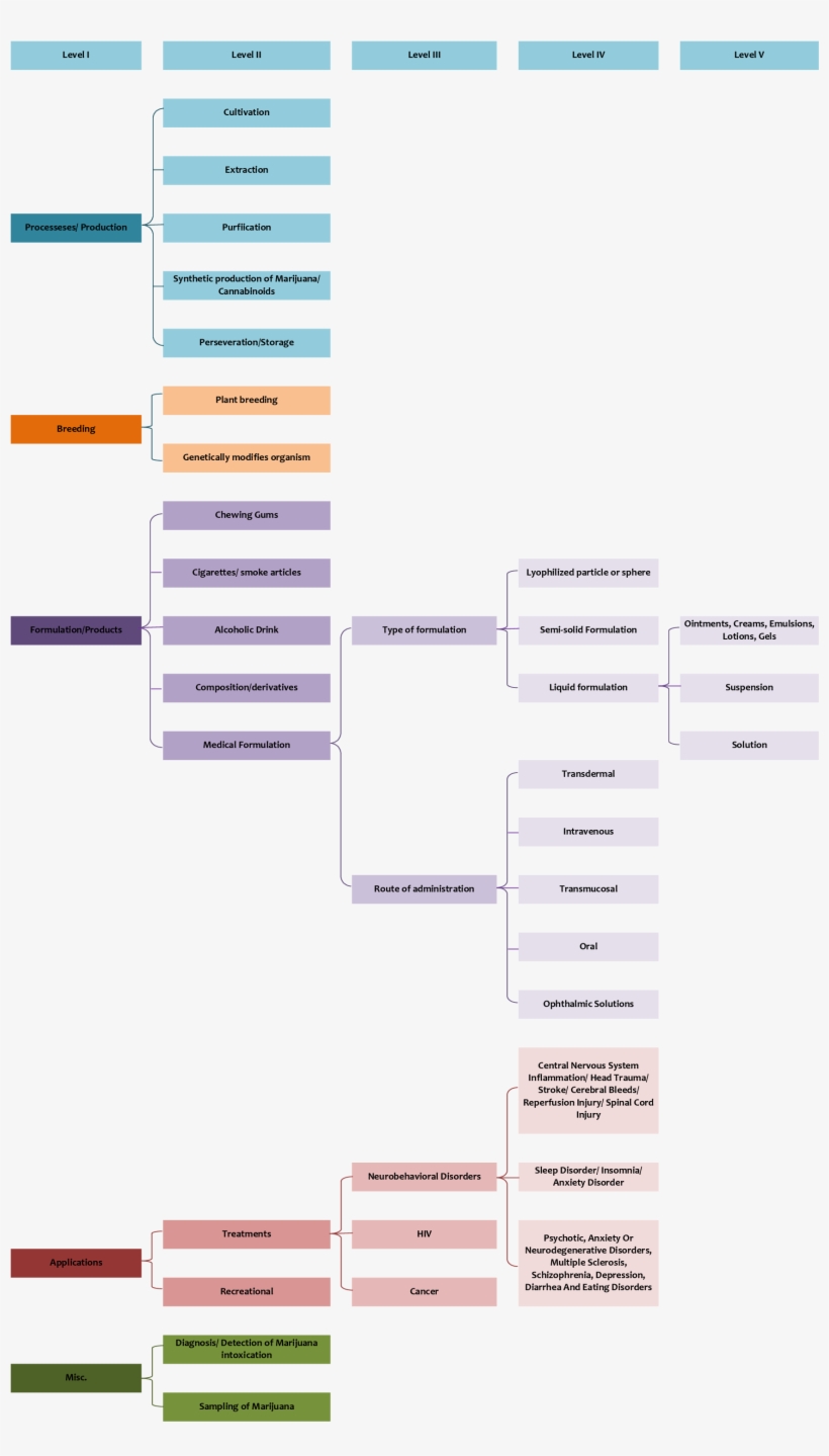Marijuana Landscape, transparent png