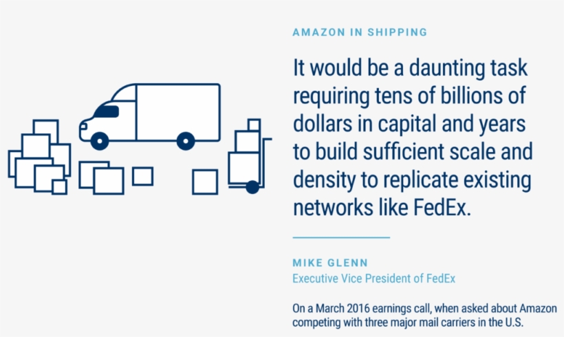Perhaps More Than Any Other Internet Company, Amazon, transparent png