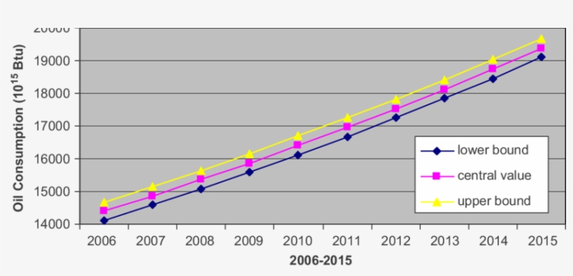 Canada Oil Consumption Projection, transparent png
