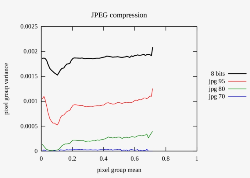 Jpeg Compression Effect On Noise 850x563 PNG Download PNGkit