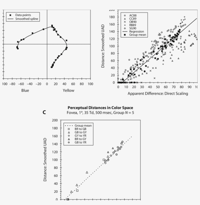 Uniform Appearance Diagram (uad) Showing Results Of, transparent png