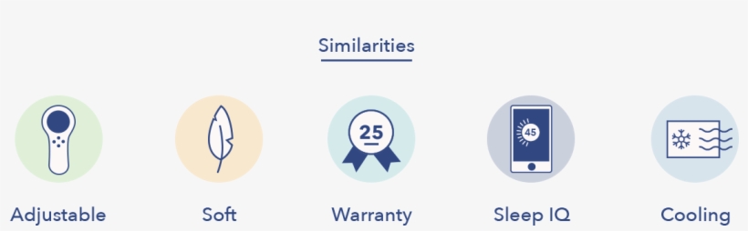 So I8vsi10graphics Similarities Sleep Number 360® I8, transparent png