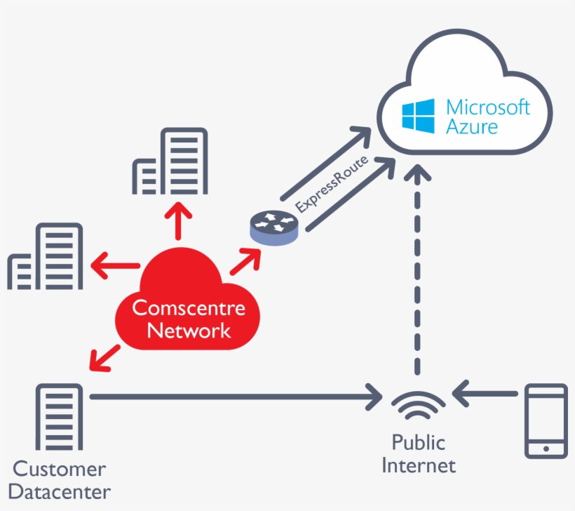 Comscentre Connect Microsoft Azure 01 Microsoft Azure, transparent png
