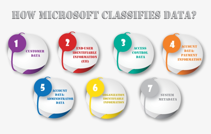Who Owns The Applications And Data Deployed In Microsoft, transparent png