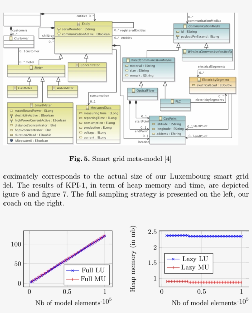 Memory Impact Of Model Manipulation With Full And Lazy, transparent png