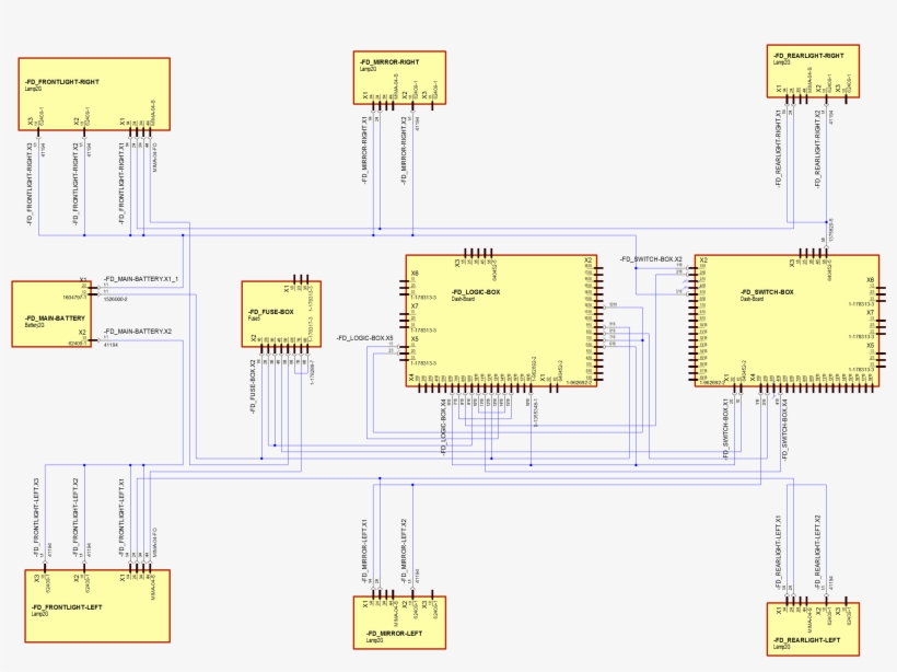 Special Functionality In E3, transparent png