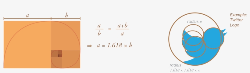 The Golden Ratio, transparent png