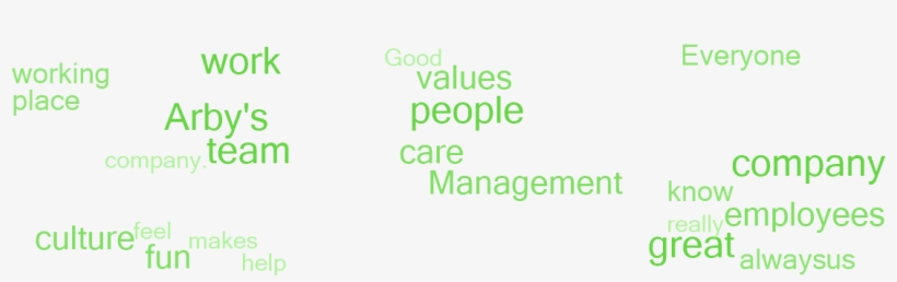 Why Employees Say This Is A Great Place To Work, transparent png