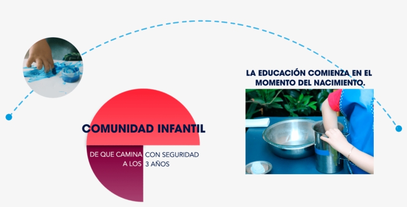 Los Primeros Seis Años Son Fundamentales,, transparent png