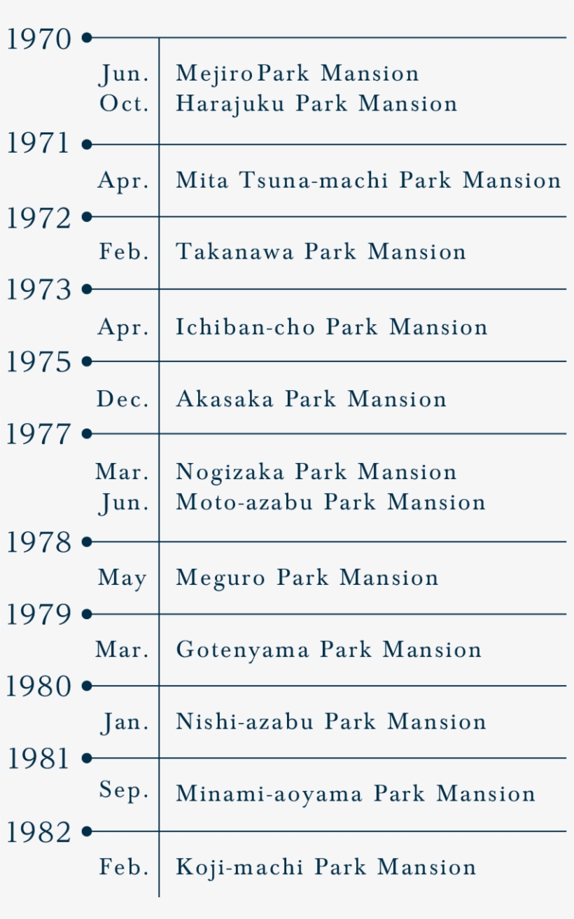 History Of Park Mansion 1, transparent png
