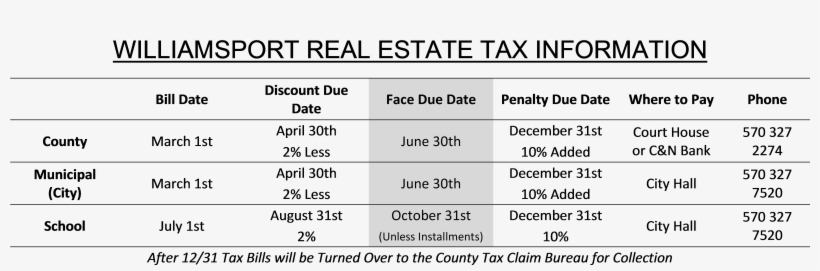 If You Do Not Receive Your Tax Bills During The First, transparent png