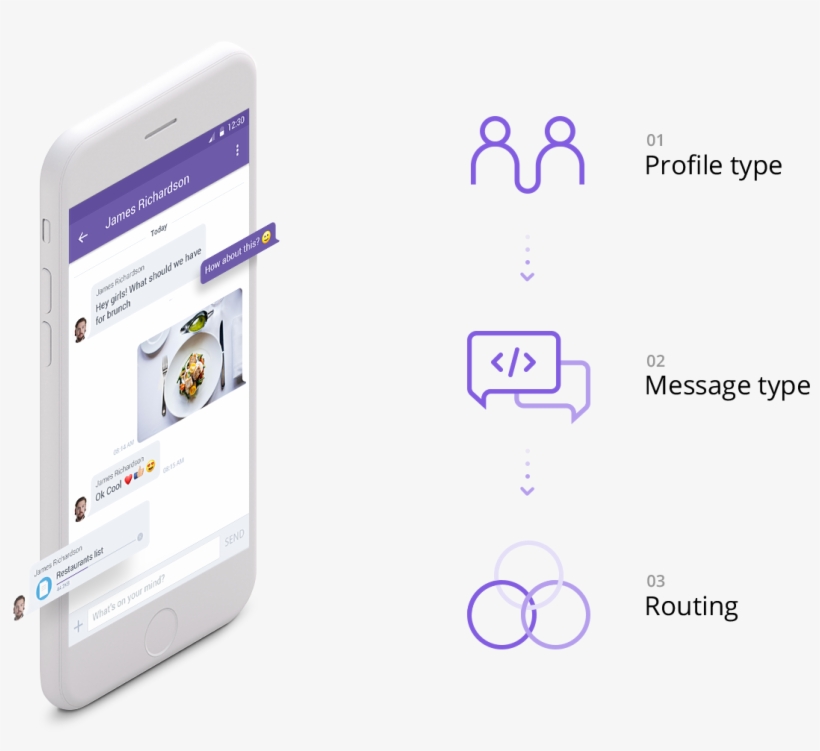 Messaging Png, transparent png