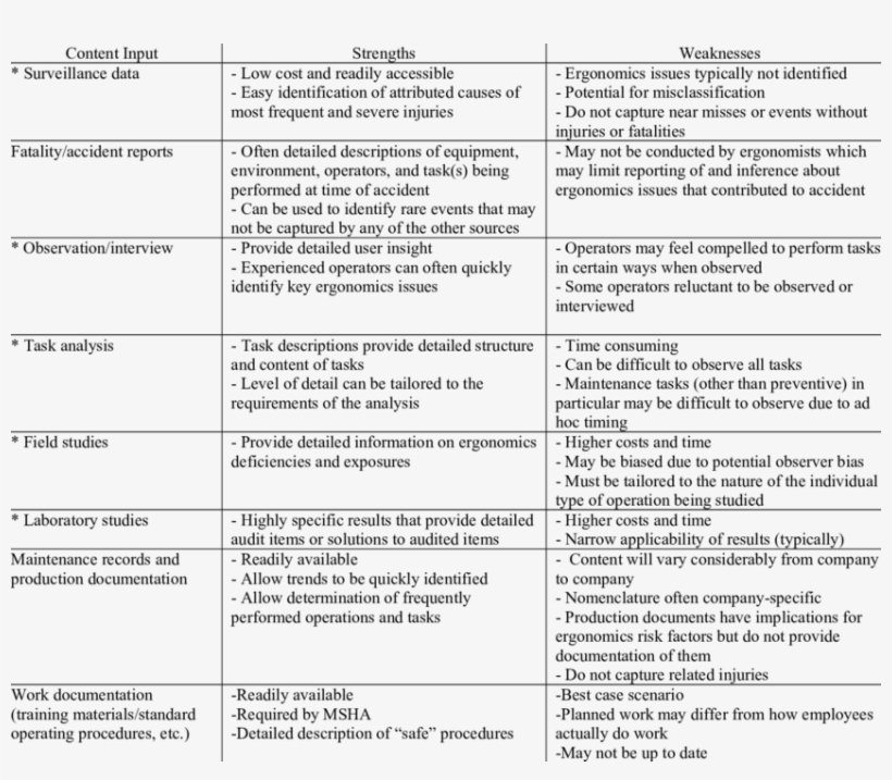 Comparison Of Strengths And Weaknesses Of Sources Of, transparent png