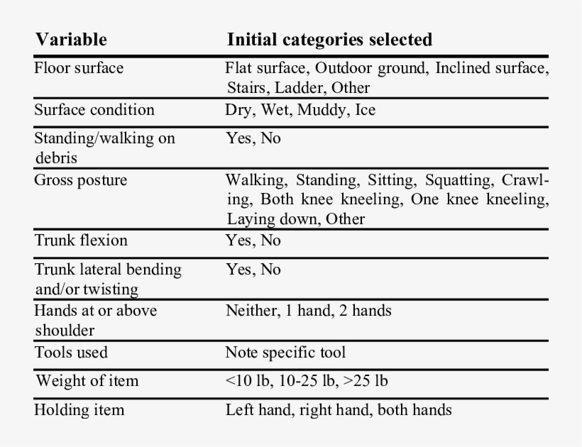 Initial Set Of Exposure Variables And Exposure Categories, transparent png