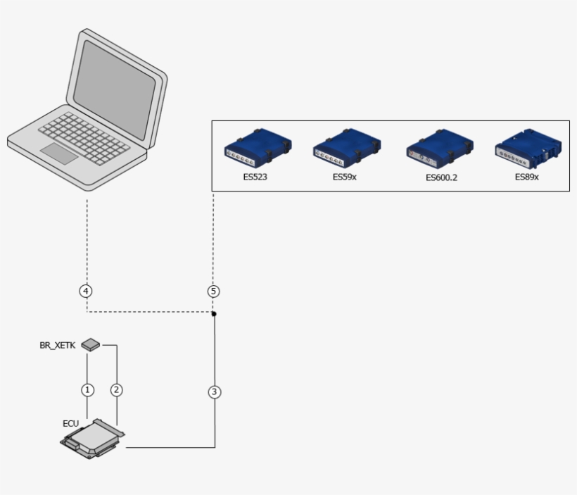 Etas - Br Xetk-s2 - 0 - Xetk - Etk / Fetk / Xetk Ecu, transparent png
