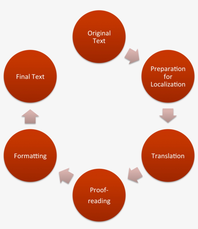 Engineering Project Management Specialization Altraduct, transparent png