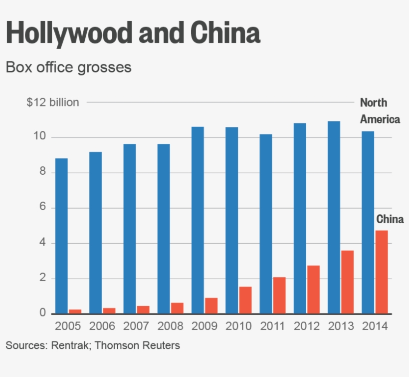Censorship Guidelines Are Included In A 2001 Order, transparent png