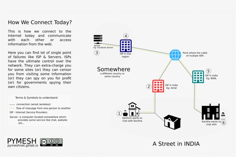 In Practice, There Will Be More Number Of Intermediate, transparent png