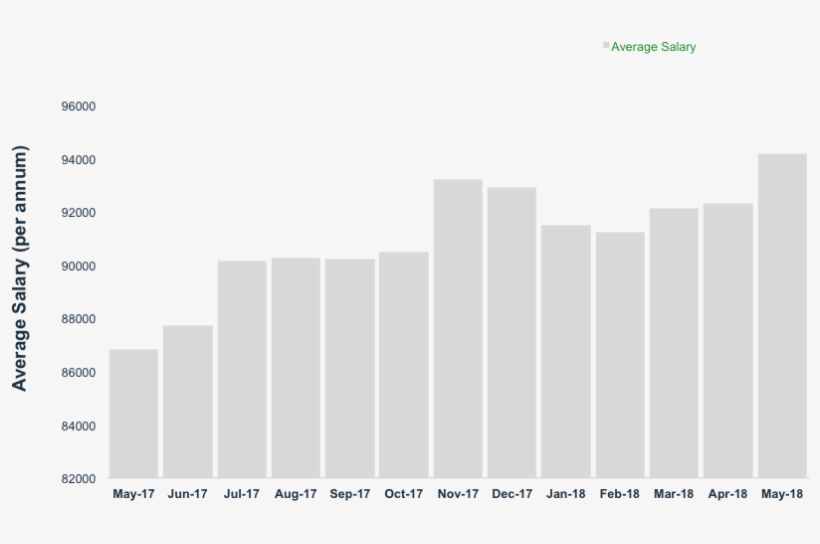 Average Advertised Salaries In Australia Have Increased 840x487 PNG Download PNGkit