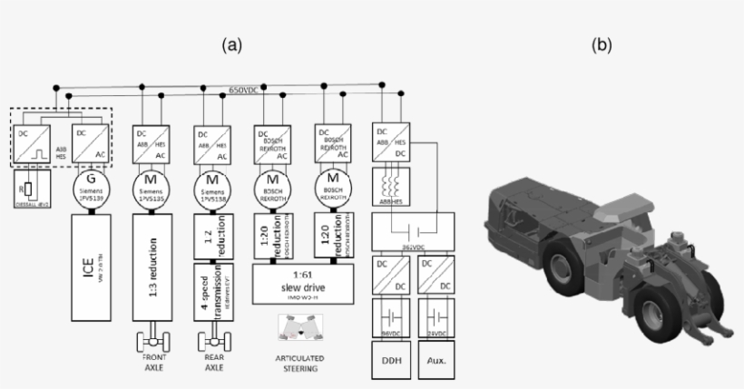 14 Ton Serial Hybrid Mining Loader Schematics, (b), transparent png
