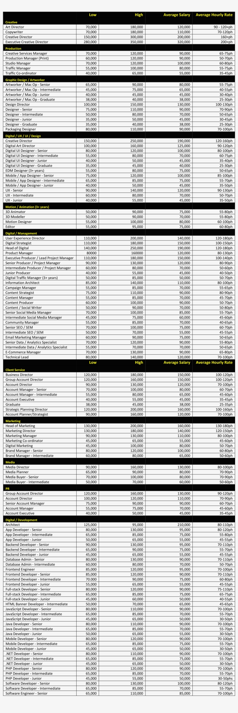 The Creative Store Salary Review, transparent png