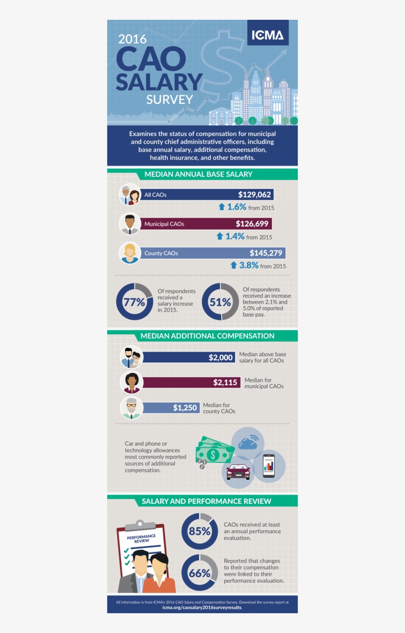 While Local Government Caos Have Different Titles E, transparent png