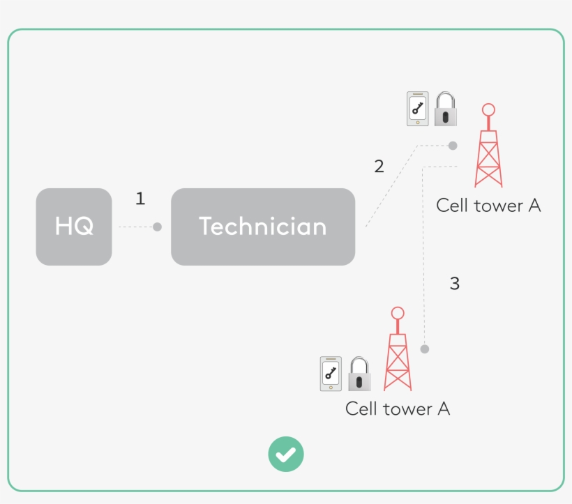 Both The Admin And The Managers Have A Complete And, transparent png