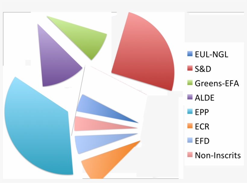Pie Chart Exploded Copy, transparent png