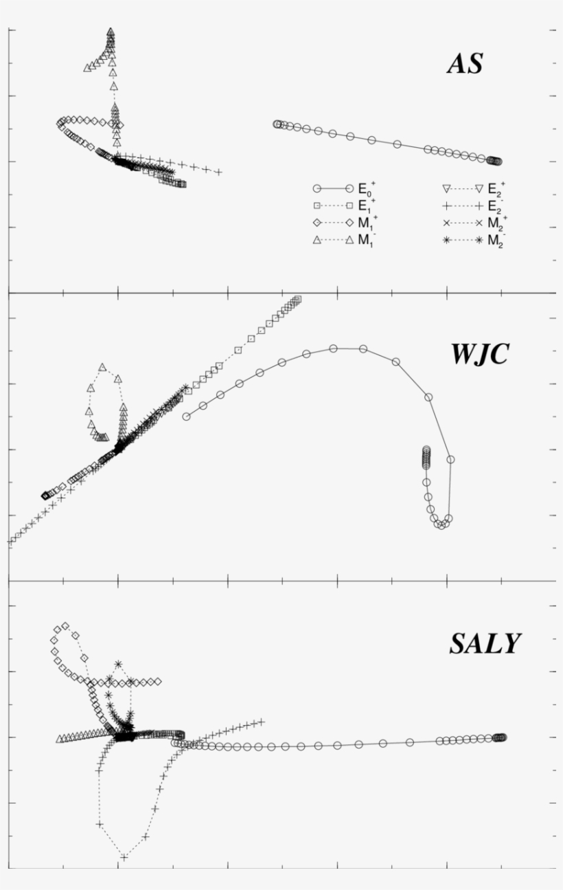 Saghai & Tabakin, Nodal Trajectories Of Spin, transparent png