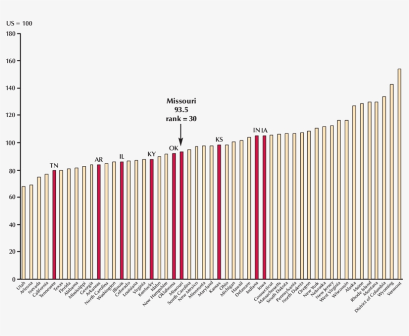 Current Expenditure Per Student Relative To Young College, transparent png