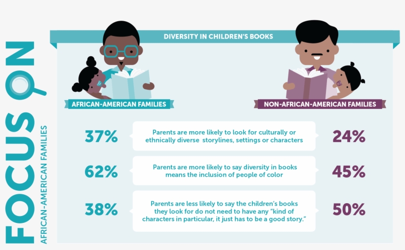 In This Analysis, African American Families Are Compared, transparent png