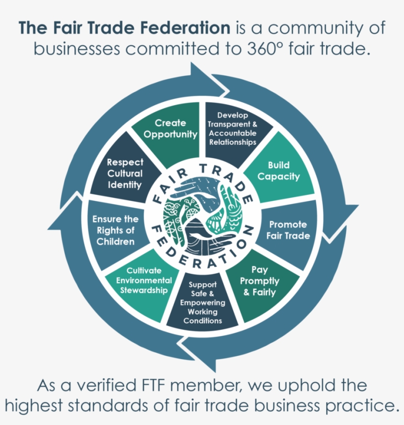 Fair Trade Logo Png, transparent png