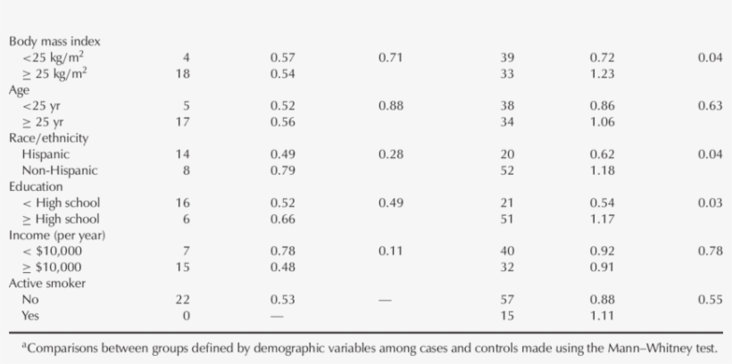 Median Total Specific Gravity Adjusted Urinary Bisphenol, transparent png
