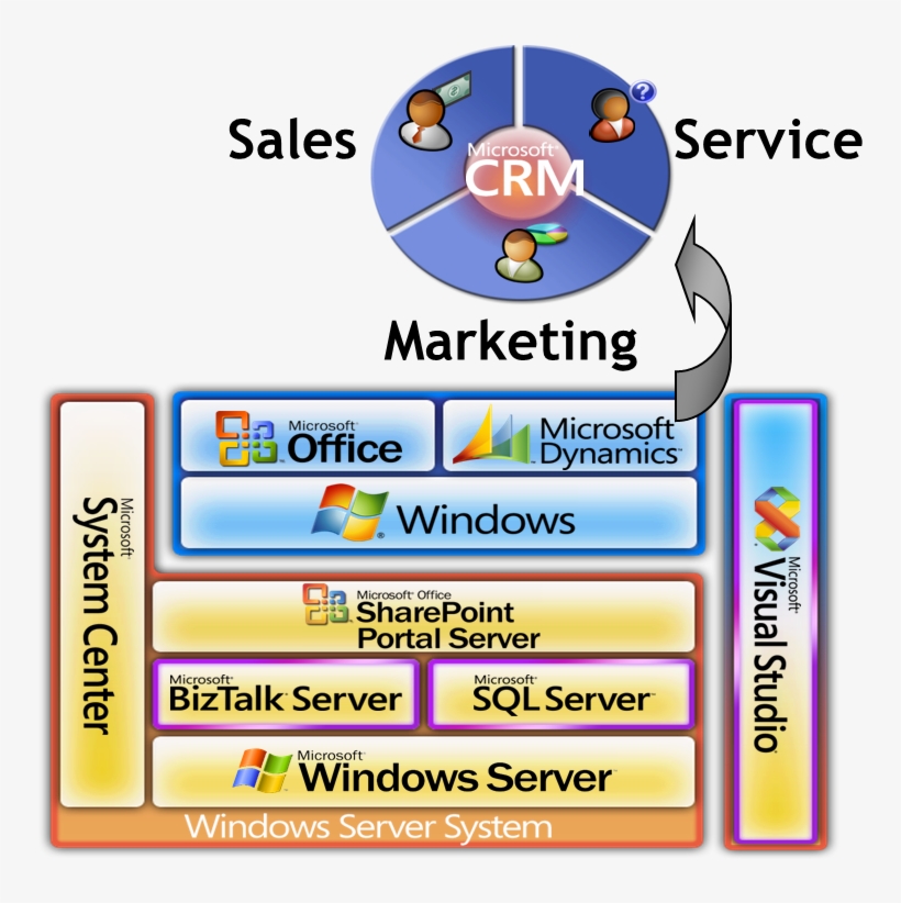 Sharepoint Document Management, transparent png