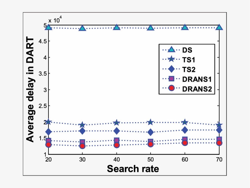 Average Delay In Dart, transparent png